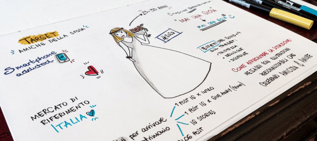 Campaign strategy draft